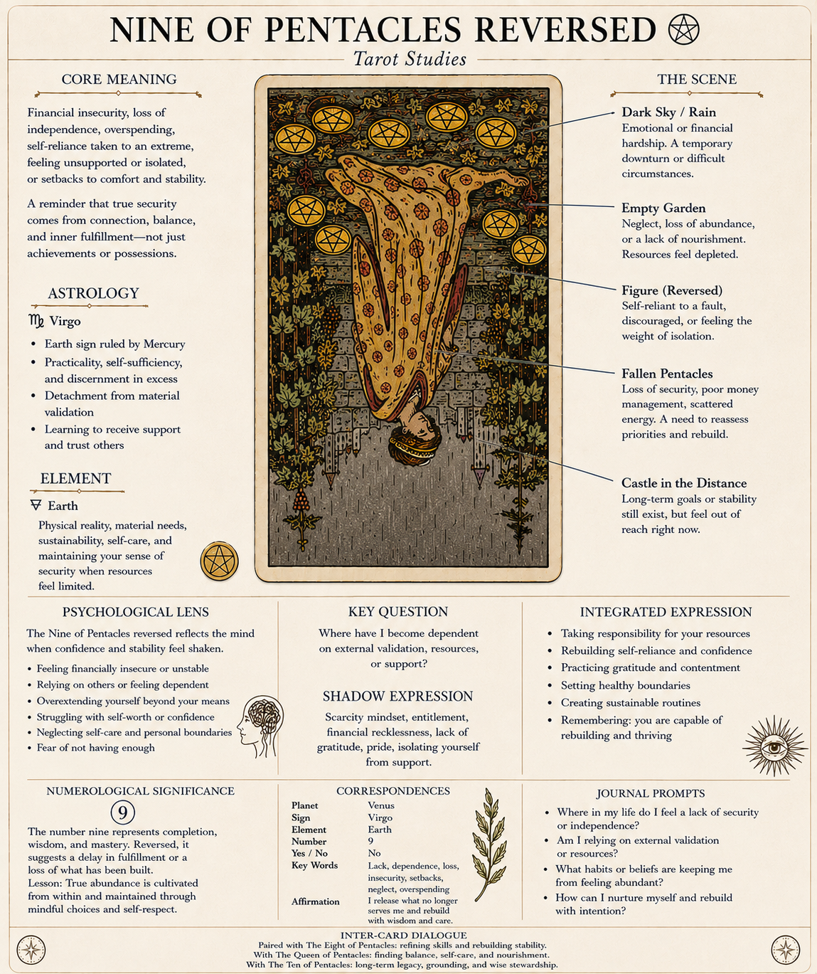 Reversed Nine of Pentacles|Today’s Insight and Intention