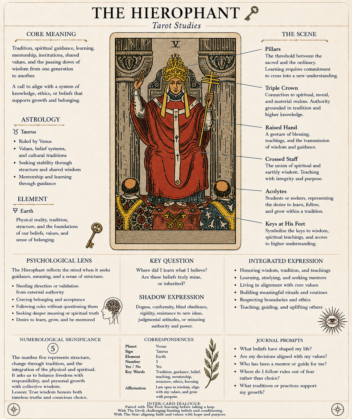 The Hierophant|Today’s Symbolic Tarot Weather
