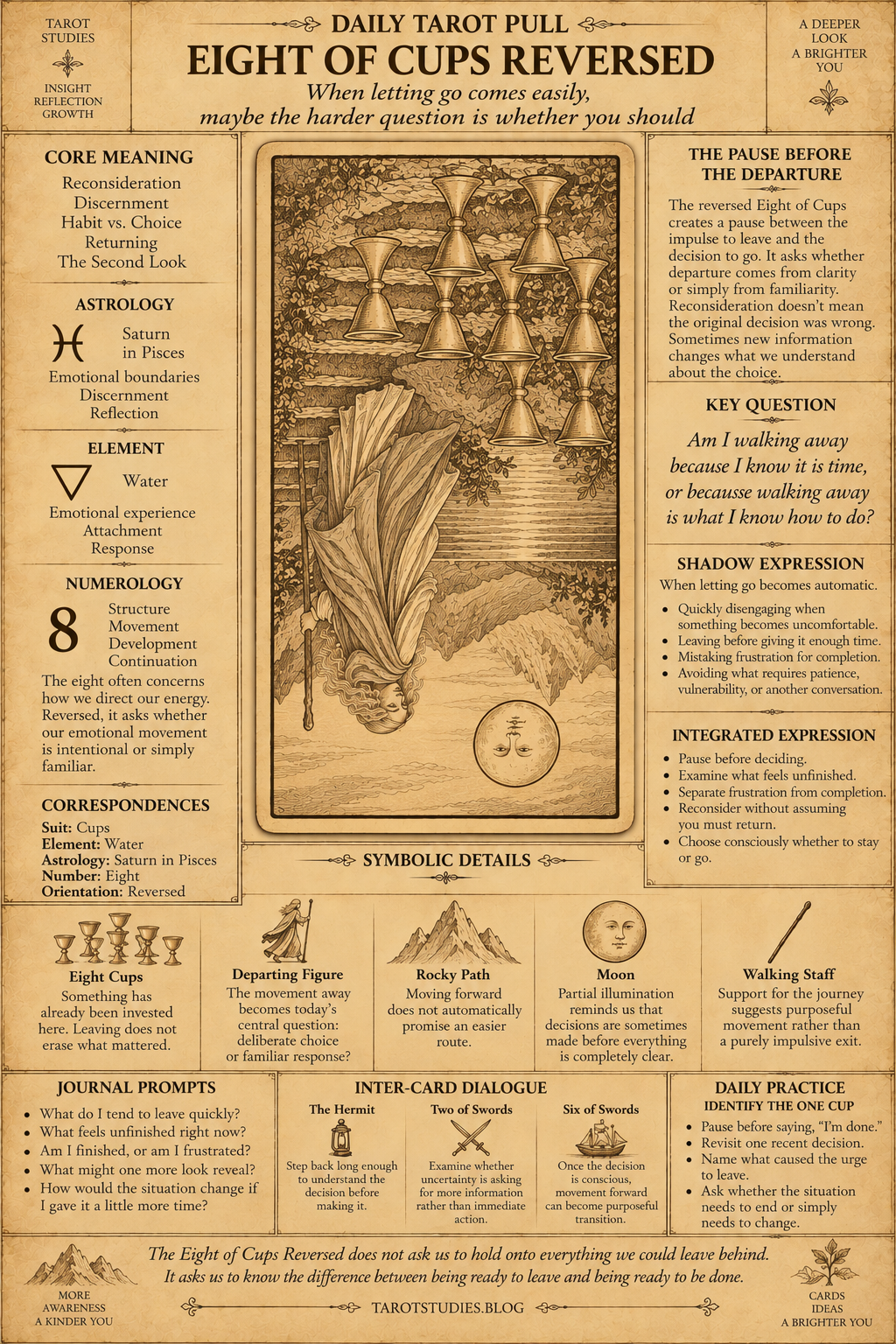 Eight of Cups Reversed|Today’s Insight and Intention