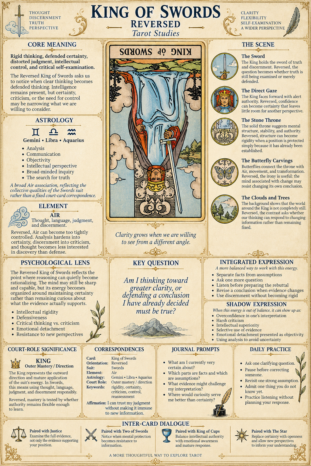 Reversed King of Swords tarot infographic exploring rigid thinking, defended certainty, judgment, discernment, Air symbolism, psychological themes, reflection questions, and practical integration.