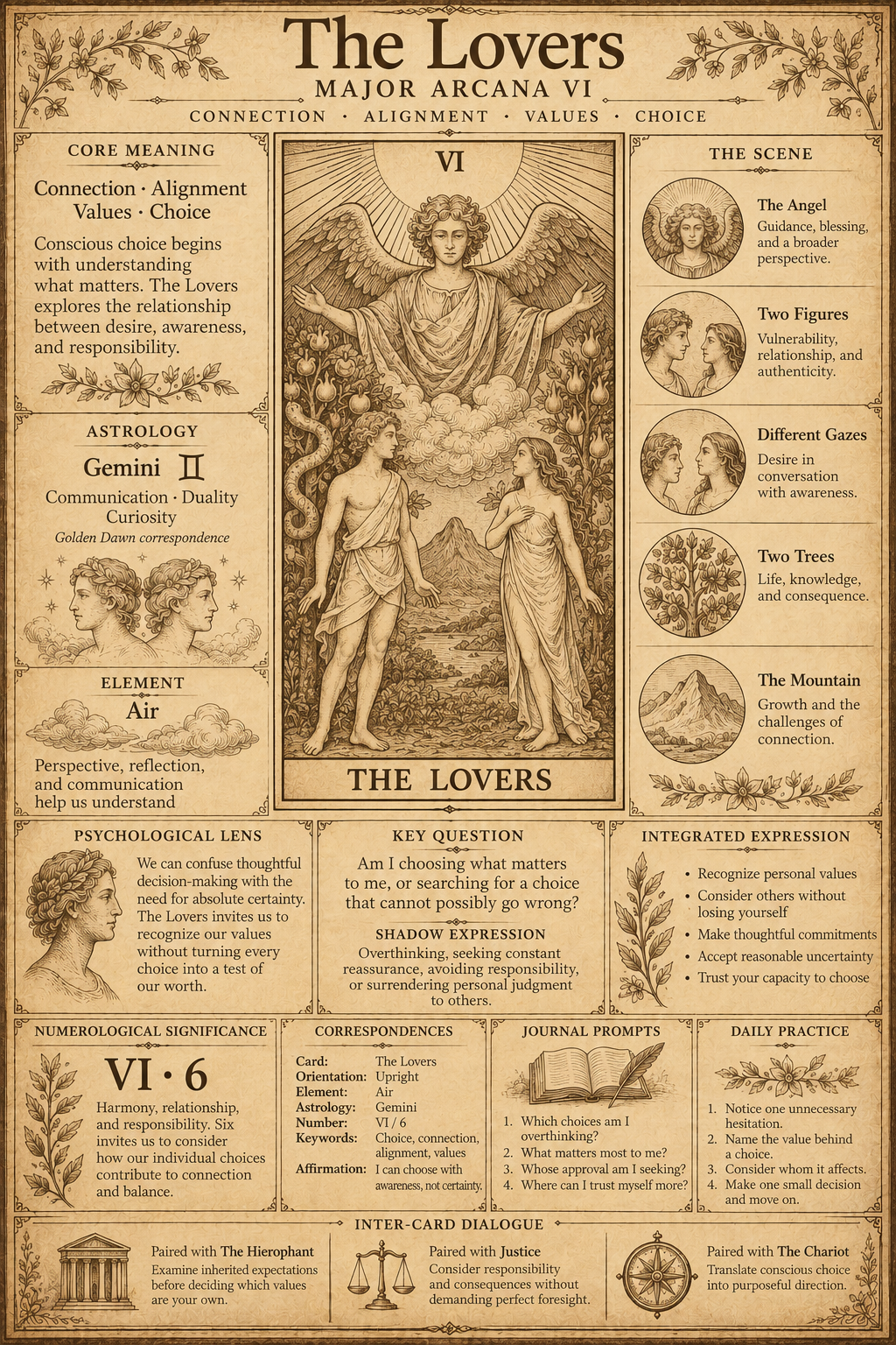 The Lovers|Today’s Daily Insight and Intention