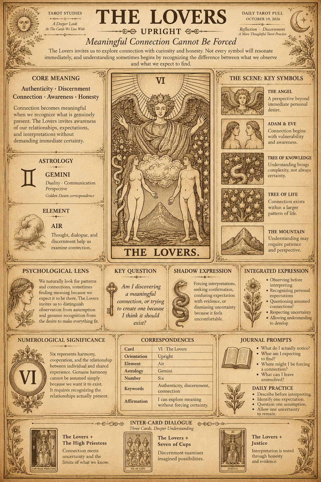 Sepia Tarot Studies infographic of The Lovers upright, featuring the Rider-Waite-Smith Adam and Eve scene, Gemini and Air correspondences, card symbolism, and reflections on authentic connection and discernment.