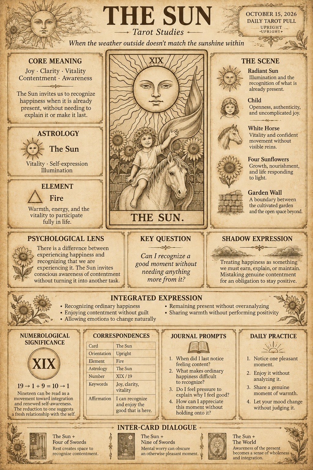 The Sun|Today’s Insight and Guidance